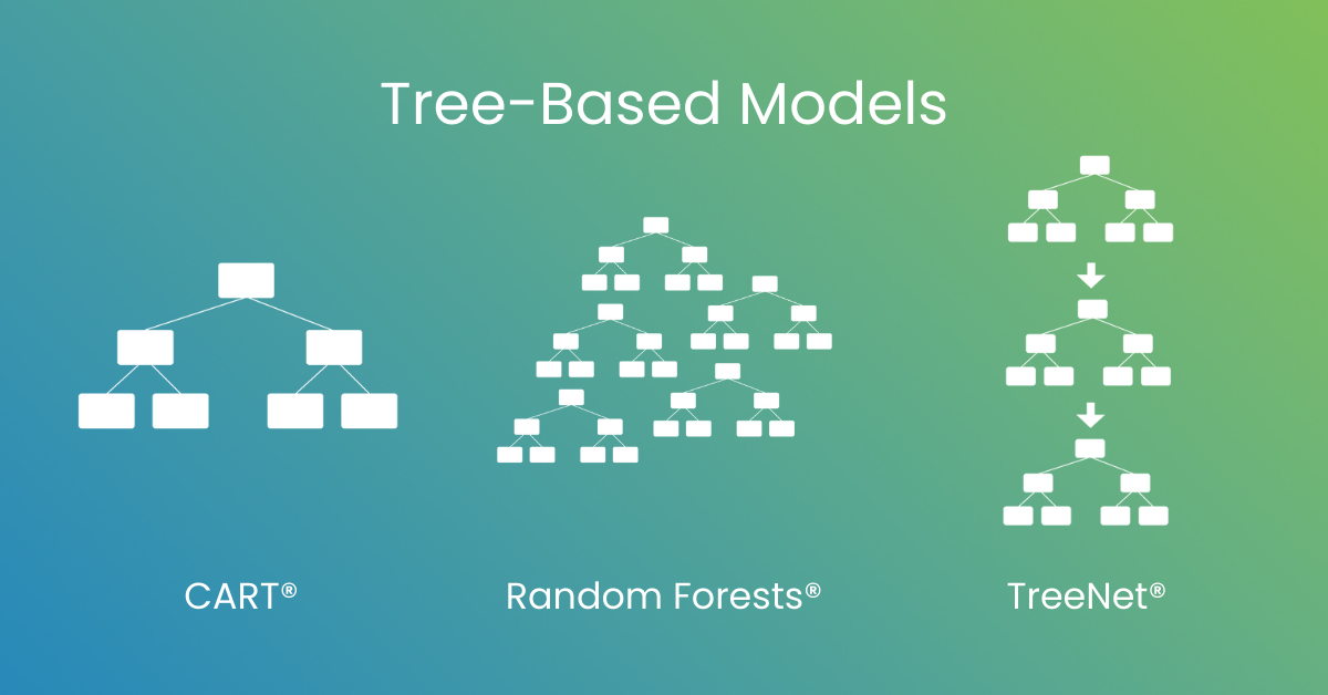 3 Tree-Based Models