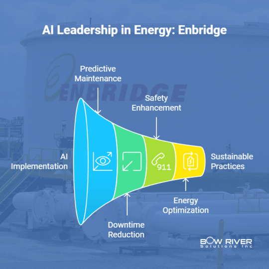 AI in Energy Enbridge