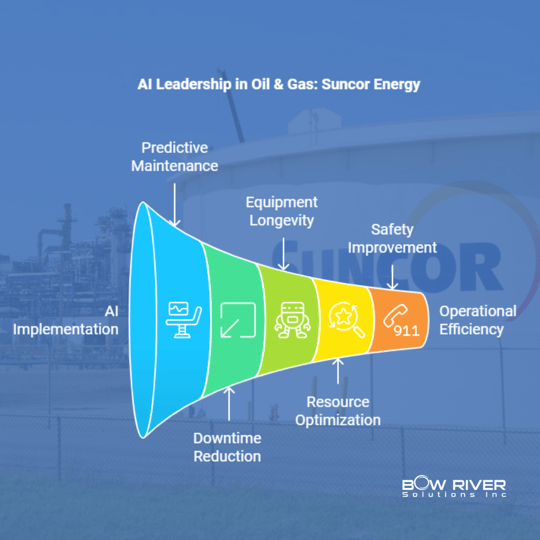 AI in Oil & Gas Suncor Energy