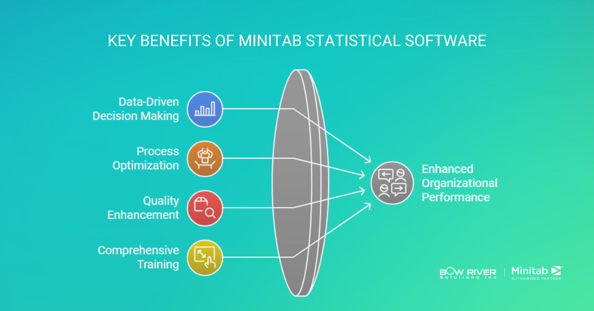 Benefits of Minitab for Western Canadian Companies