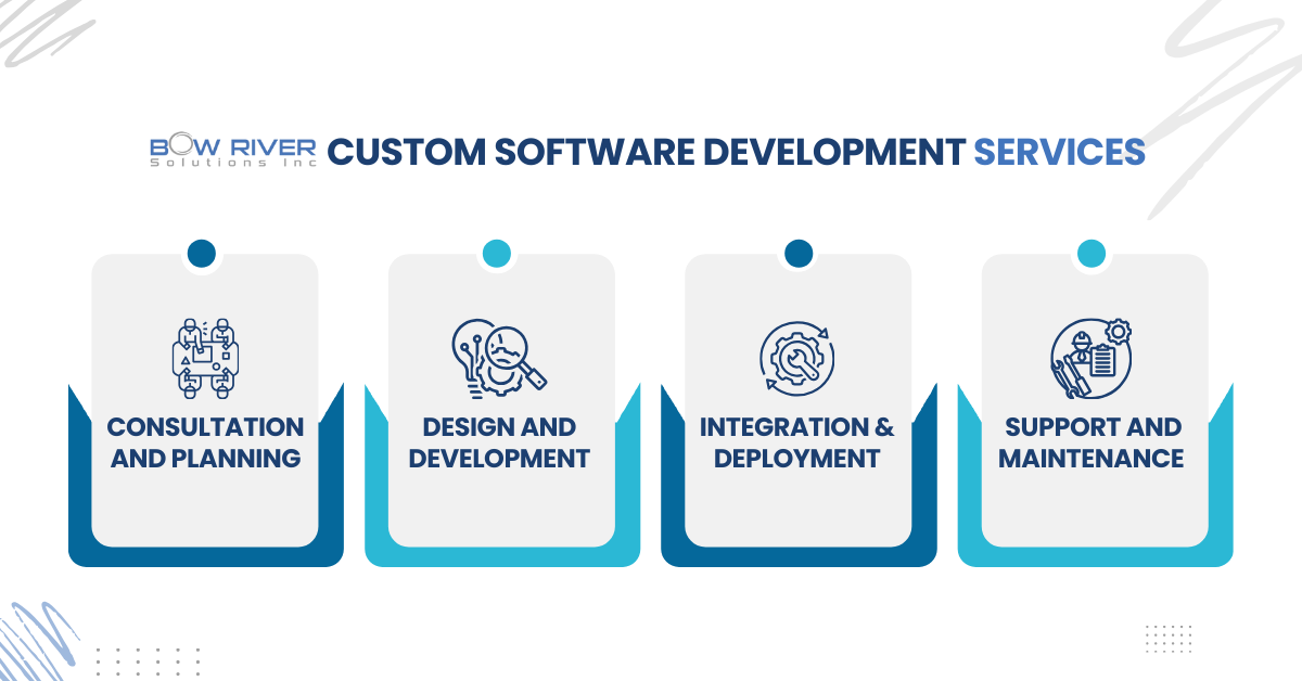 Bow River Solutions Custom Software Development Services