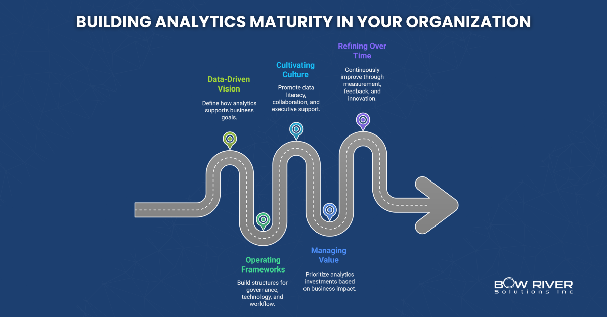 Building-Analytics-Maturity-in-Your-Organization