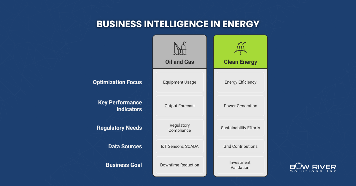 Business-Intelligence-Energy-Oil-Gas-Clean Tech