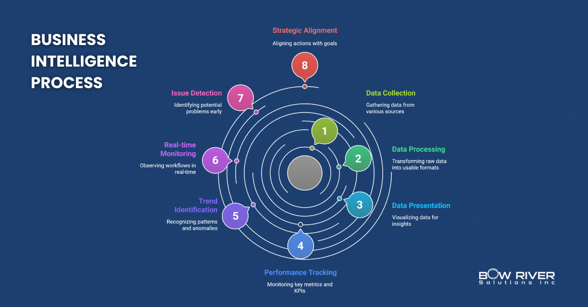 Business-Intelligence-Explained_