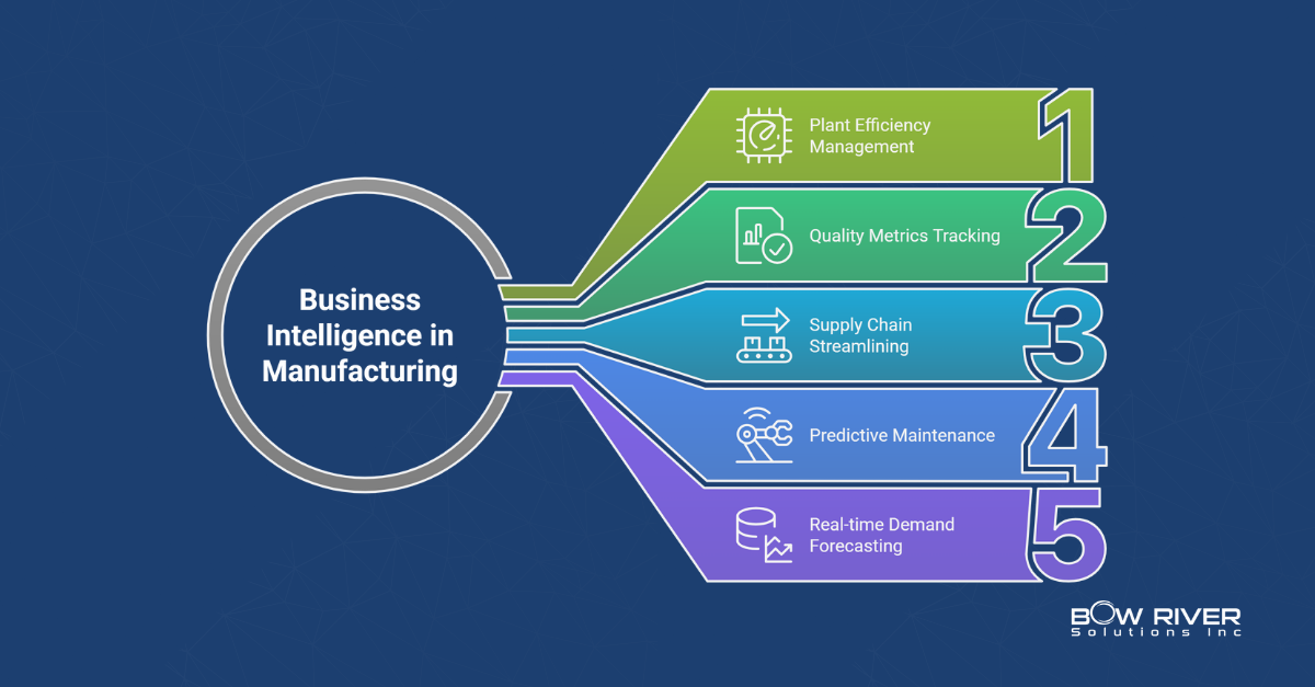 Business-Intelligence-Manufacturing