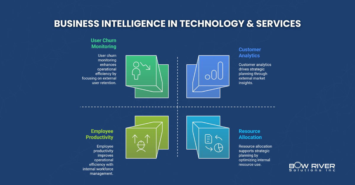 Business-Intelligence-Technology-Services