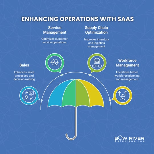 Cloud Services_ Benefits, Types, and Business Impact (4)