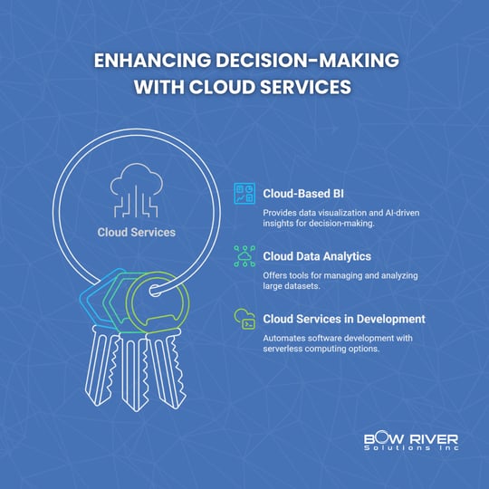 Cloud Services_ Benefits, Types, and Business Impact (5)