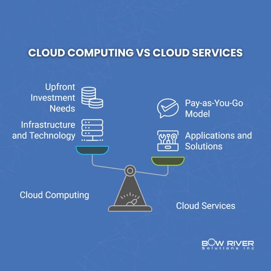 Cloud Services_ Benefits, Types, and Business Impact