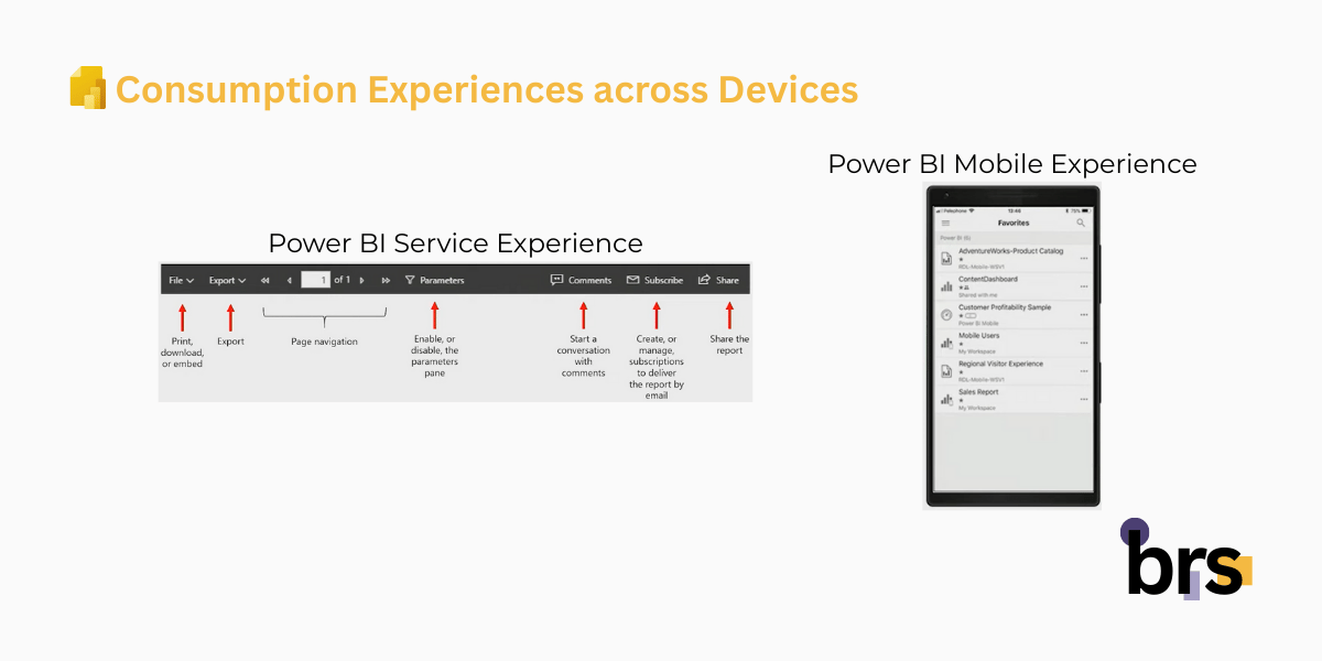 Consumption Experiences across Devices
