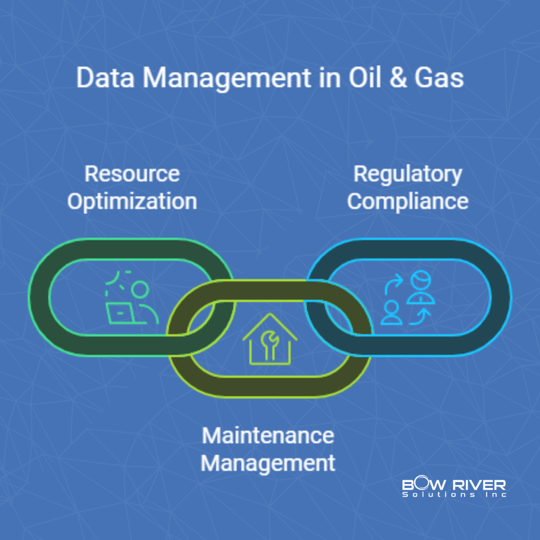 Data Management in Oil & Gas