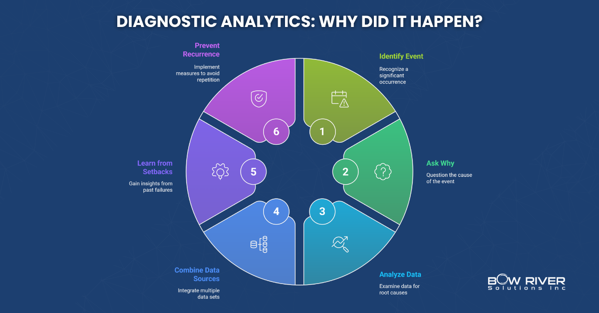 Diagnostic-Analytics-Why-Did-It-Happen