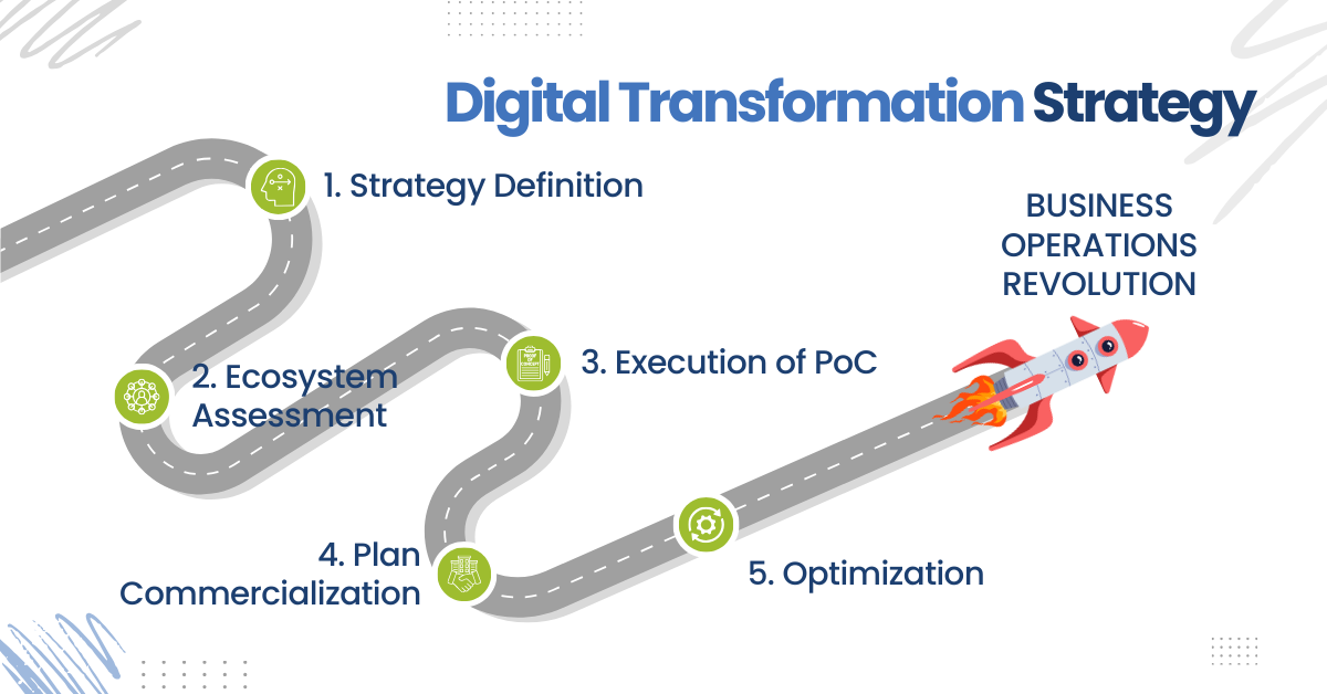 Digital Transformation Strategy