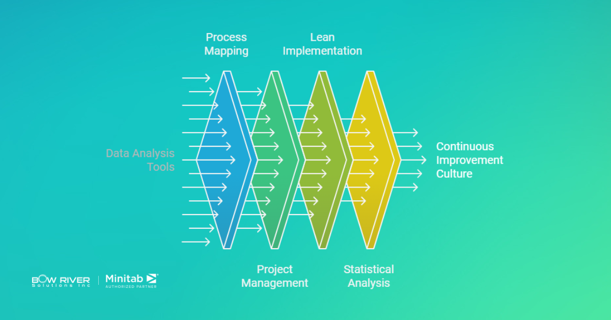 Driving Continuous Improvement