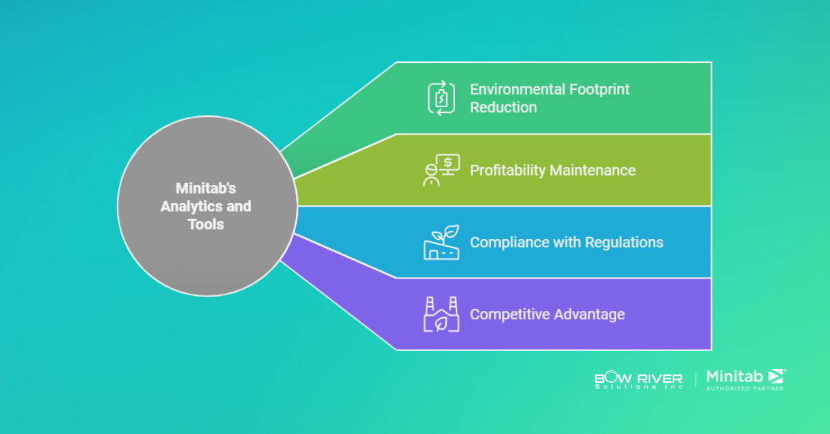 Driving Sustainability and Environmental Compliance