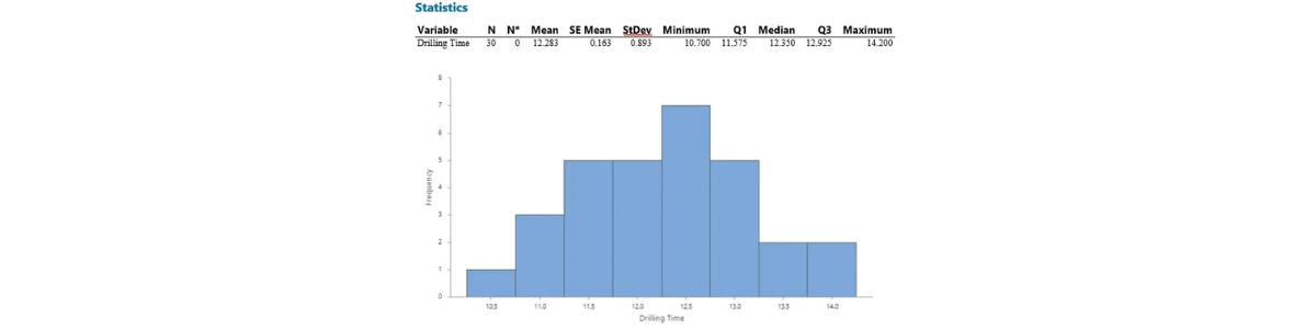 Efficiency Optimization in Oil & Gas Drilling 3