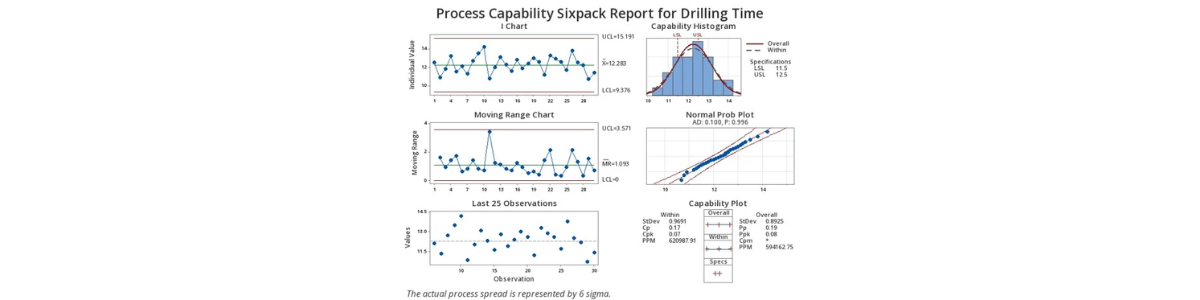 Efficiency Optimization in Oil & Gas Drilling 4