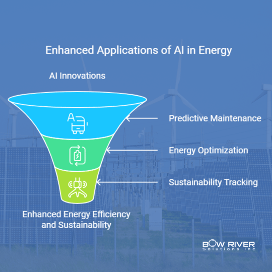 Enhanced Applications of AI in Key Industries Energy