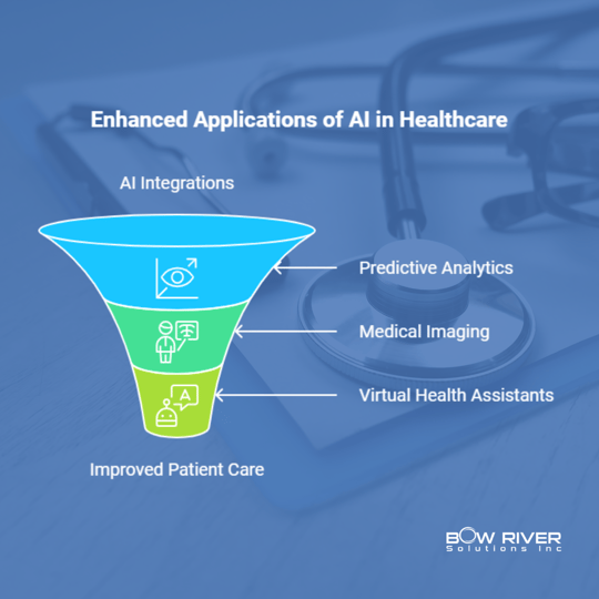 Enhanced Applications of AI in Key Industries Healthcare