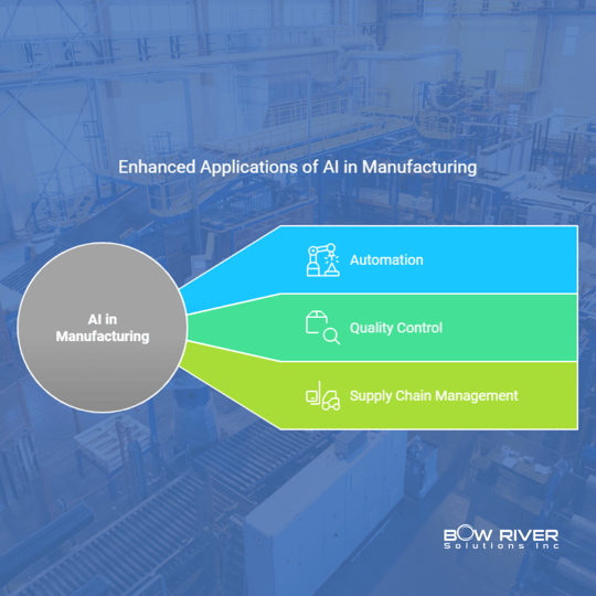 Enhanced Applications of AI in Key Industries Manufacturing