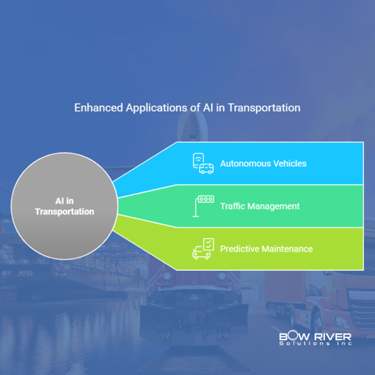 Enhanced Applications of AI in Key Industries Transportation