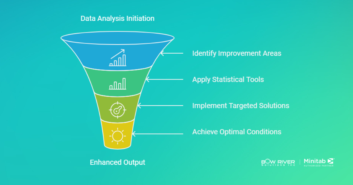 Enhancing Operational Efficiency