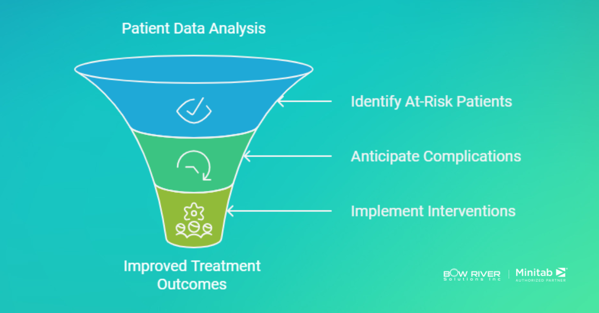 Enhancing Patient Care through Data-Driven Insights