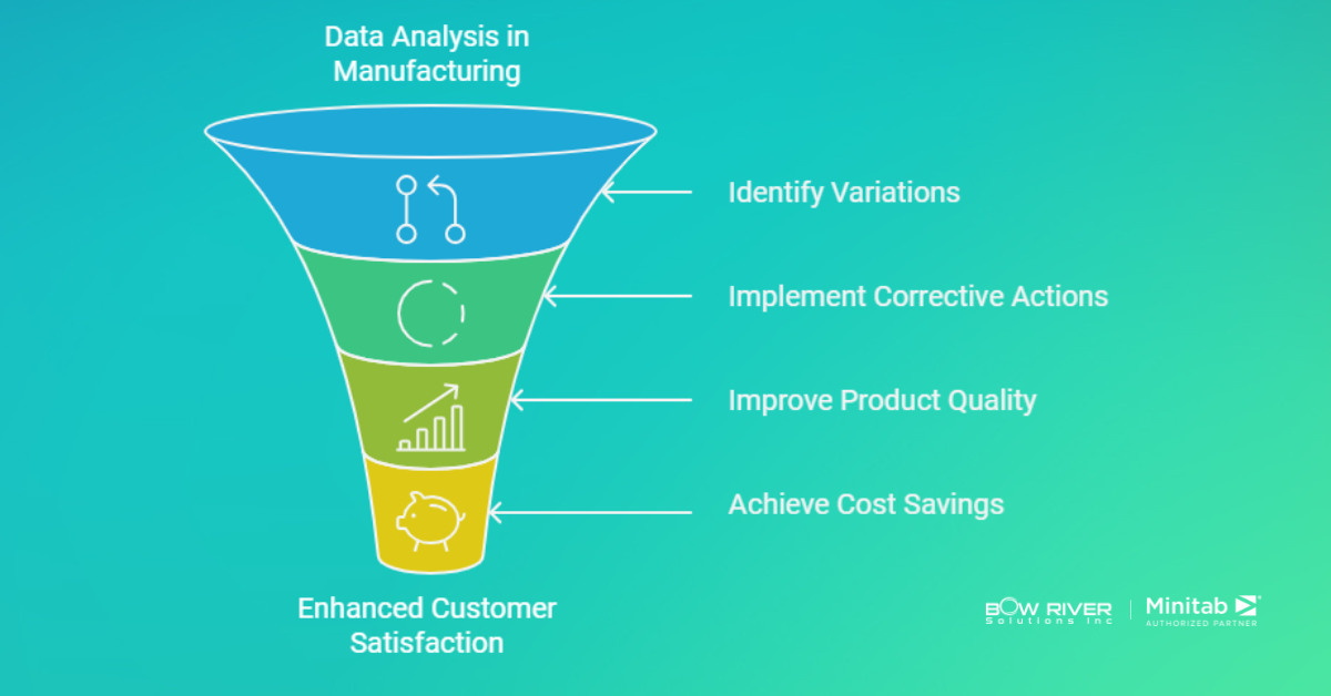 Enhancing Quality Control