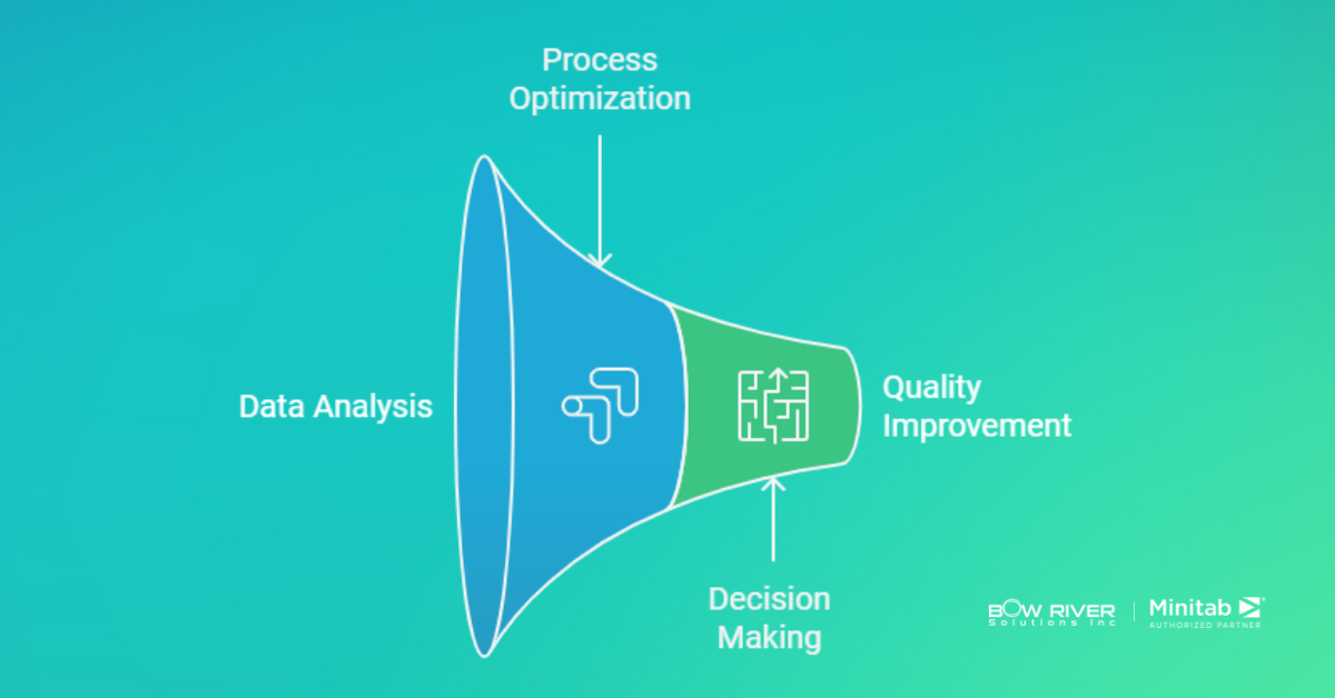 Enhancing Quality Improvement with Minitab