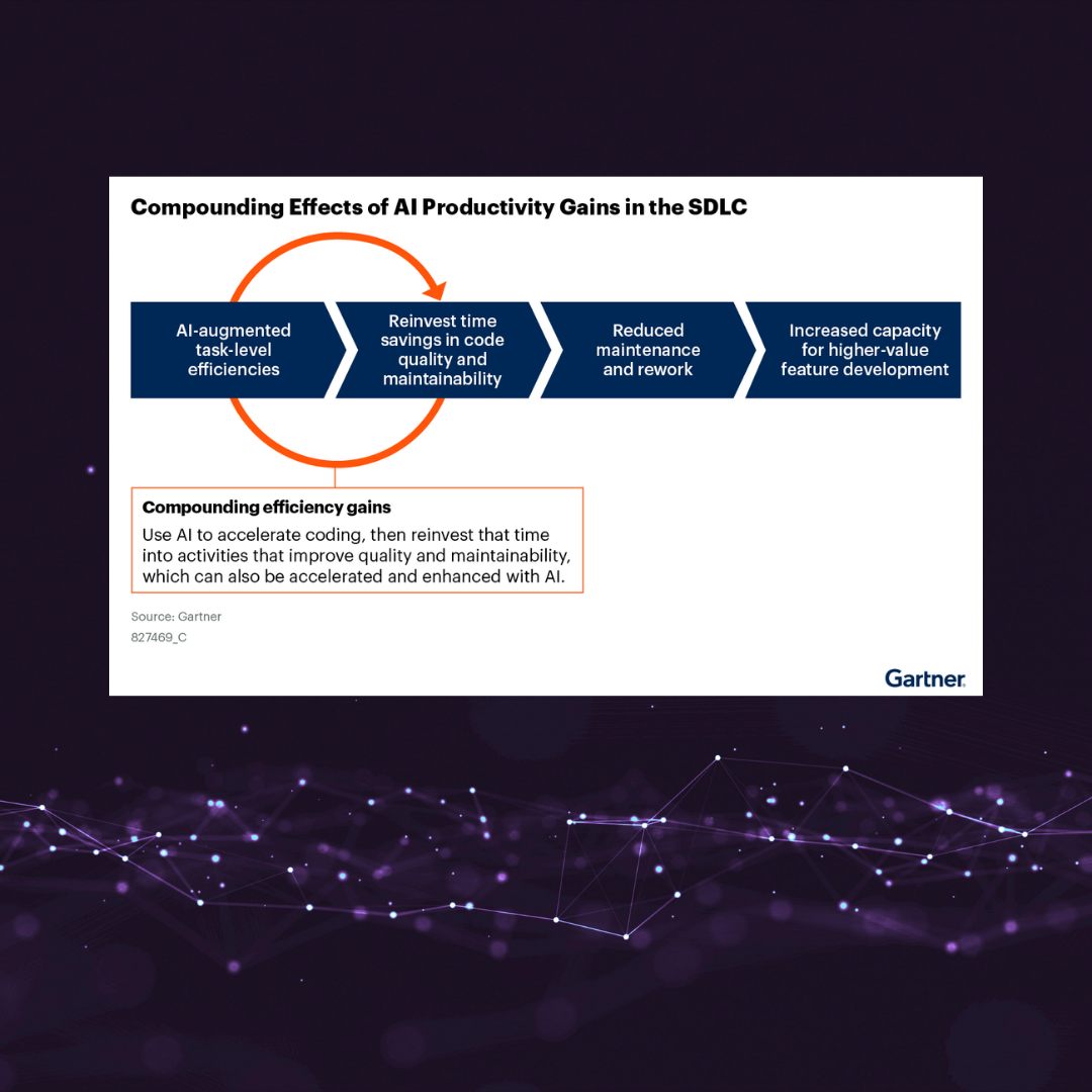 How to Capture AI-Driven Productivity Gains Across the SDLC
