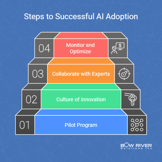 Implementing AI_ Key Steps for Successful Adoption