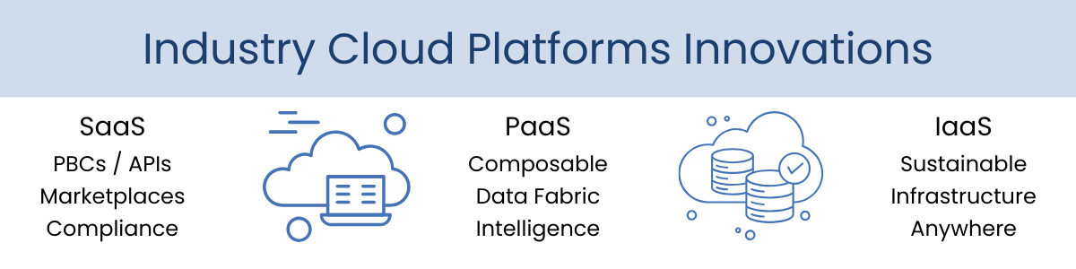 Industry Cloud Platforms