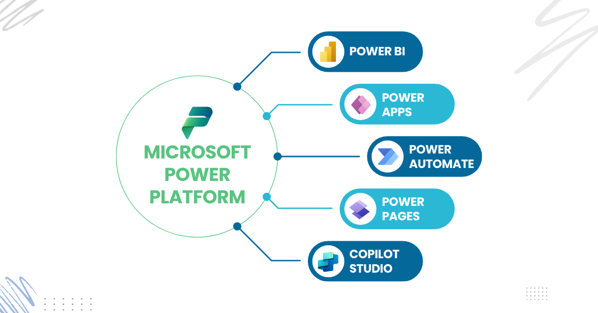 Microsoft Power Platform-3