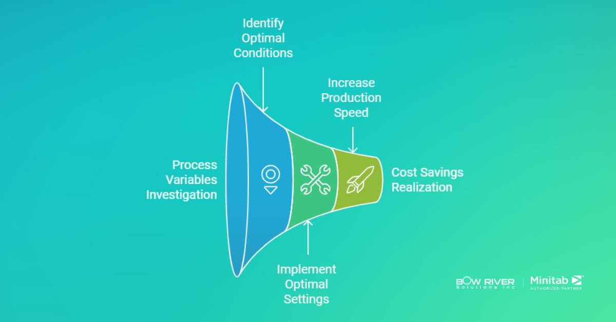 Optimizing Production Processes