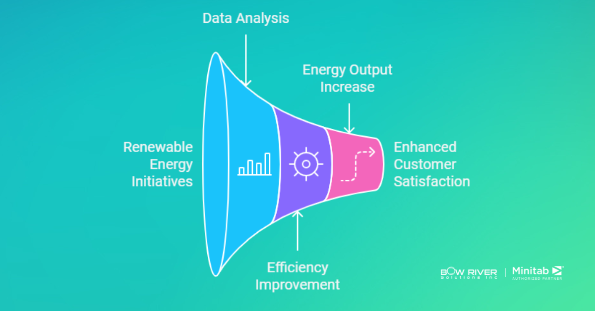 Optimizing Renewable Energy Operations