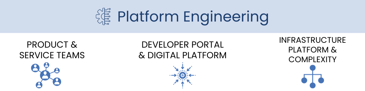 Platform Engineering