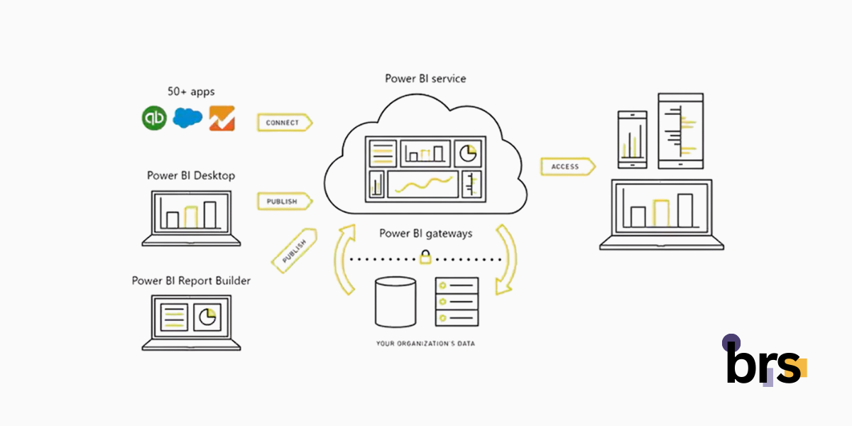 Power-BI-Authoring-Environment