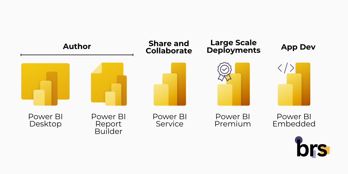 Power-BI-Product-Portfolio