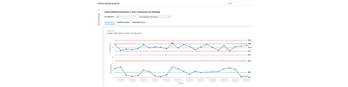 Predictive Statistical Process Control in the Oil and Gas Industry