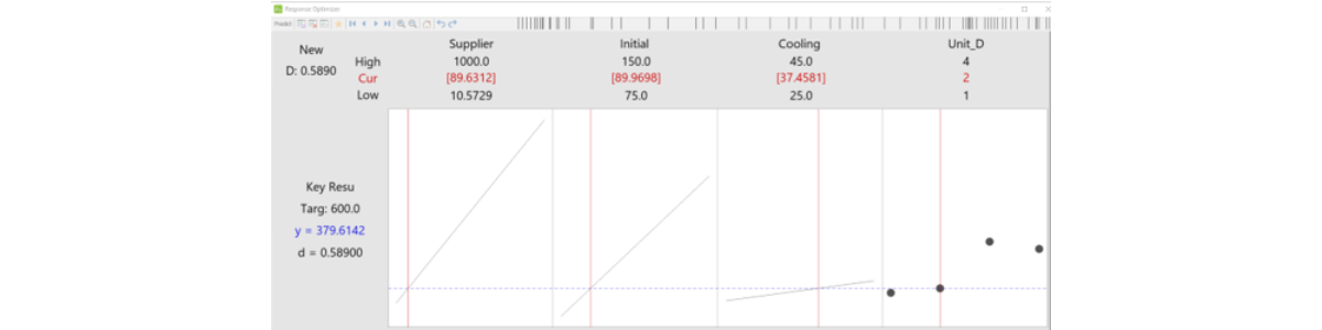 Predictive Statistical Process Control in the Oil and Gas Industry 2