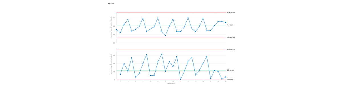 Predictive Statistical Process Control in the Oil and Gas Industry 5