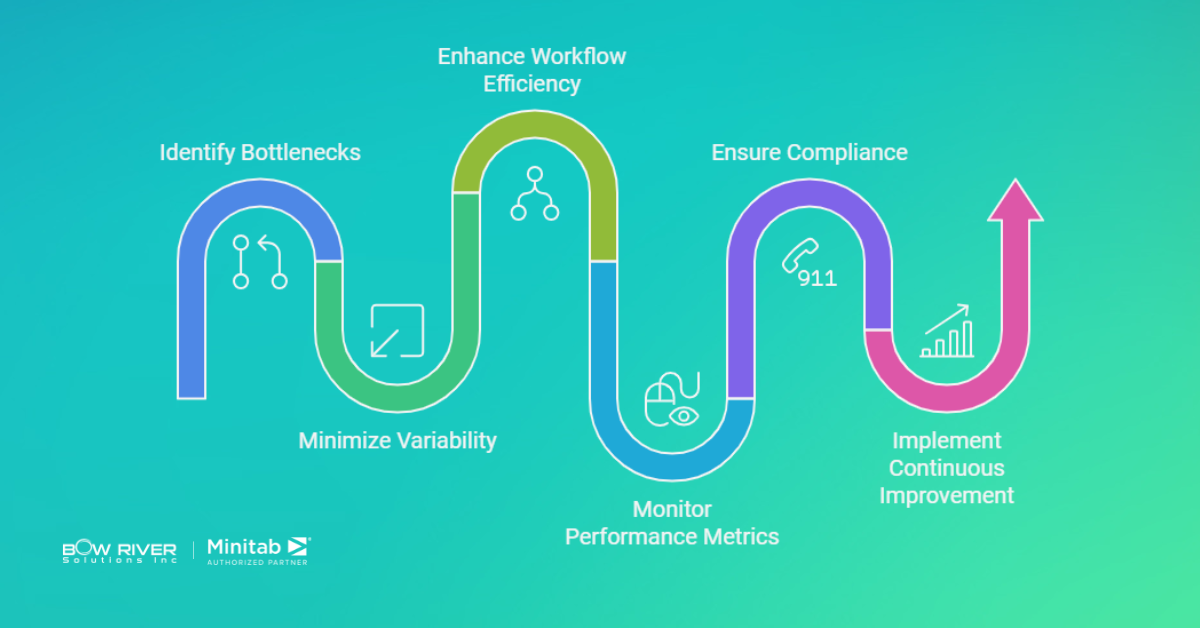 Streamlining Operations and Reducing Costs