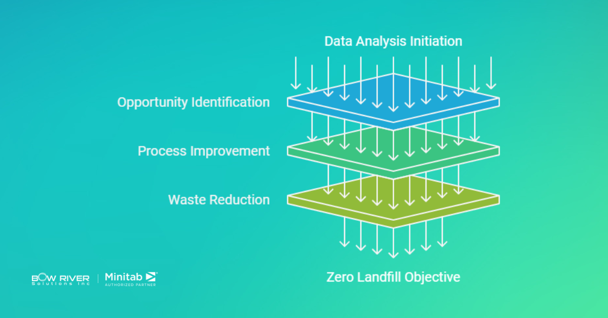 Supporting Sustainability Initiatives