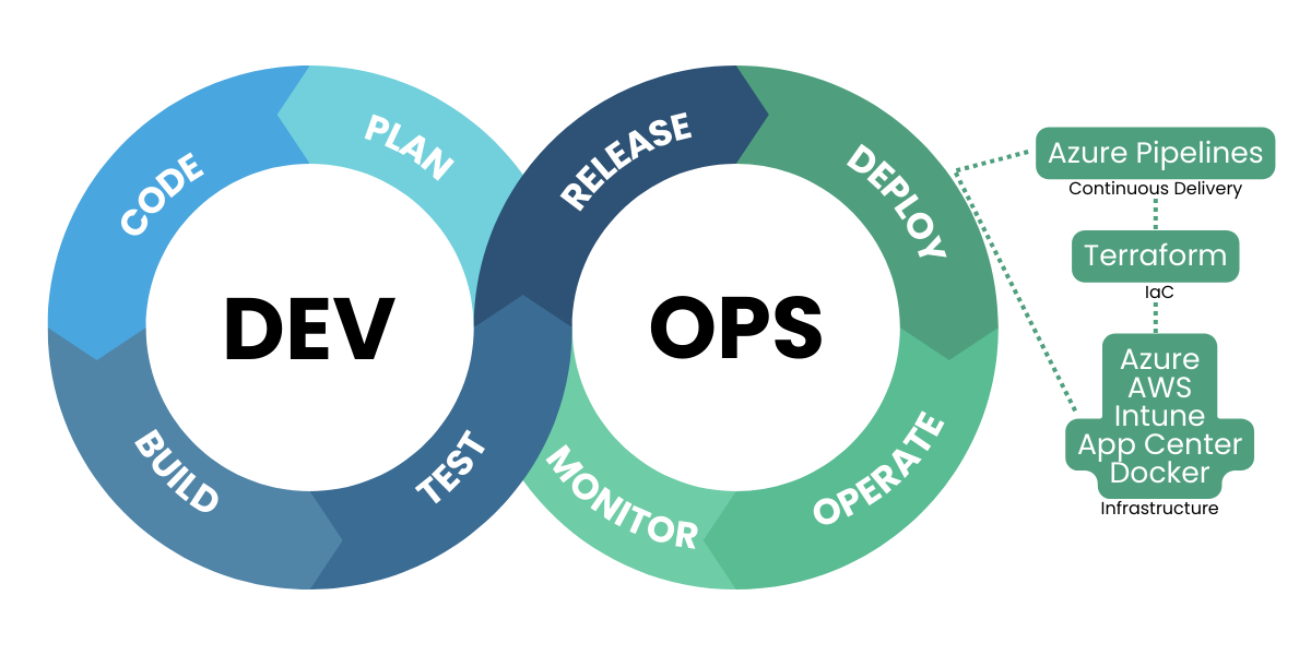 Terraform Applications in the Oil and Gas Industry (3)