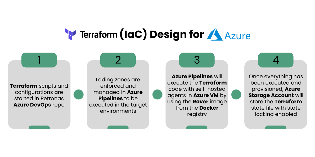 Terraform Applications in the Oil and Gas Industry (4)
