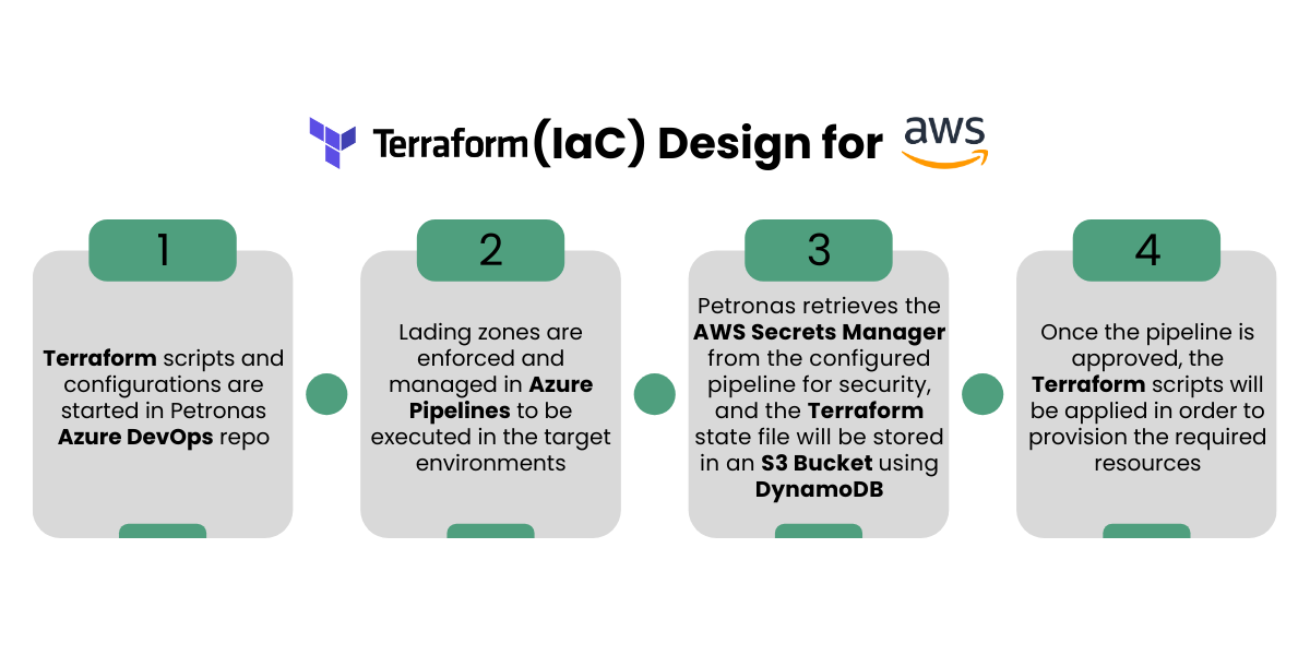 Terraform Applications in the Oil and Gas Industry (5)