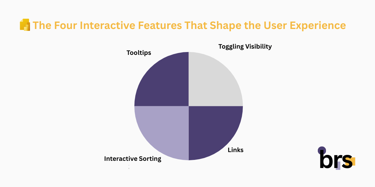 The Four Interactive Features That Shape the User Experience