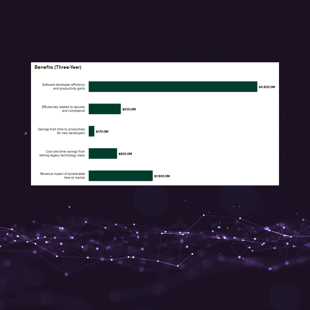 The Total Economic ImpactTM Of GitHub Enterprise Cloud