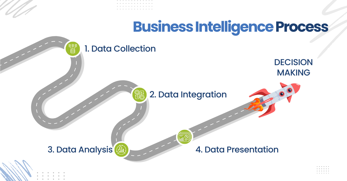 Understanding Key Differences Business Intelligence vs Data Analytics (1)