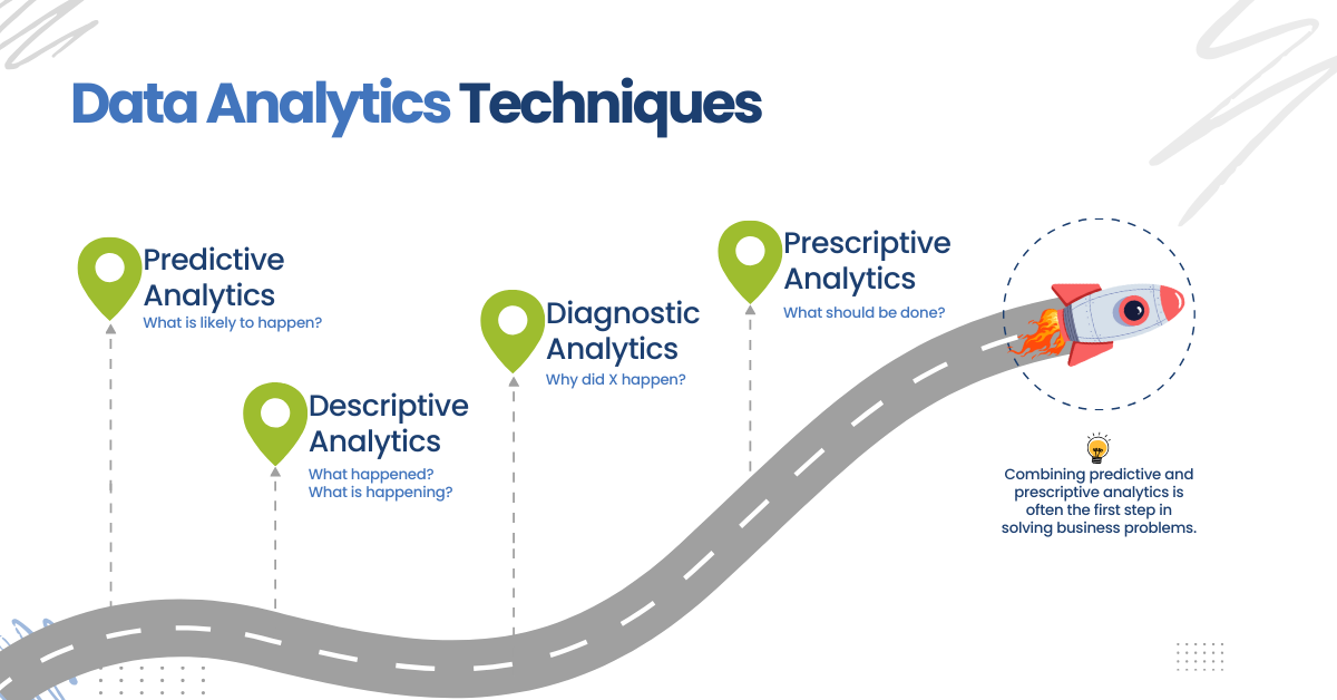 Understanding Key Differences Business Intelligence vs Data Analytics (2)